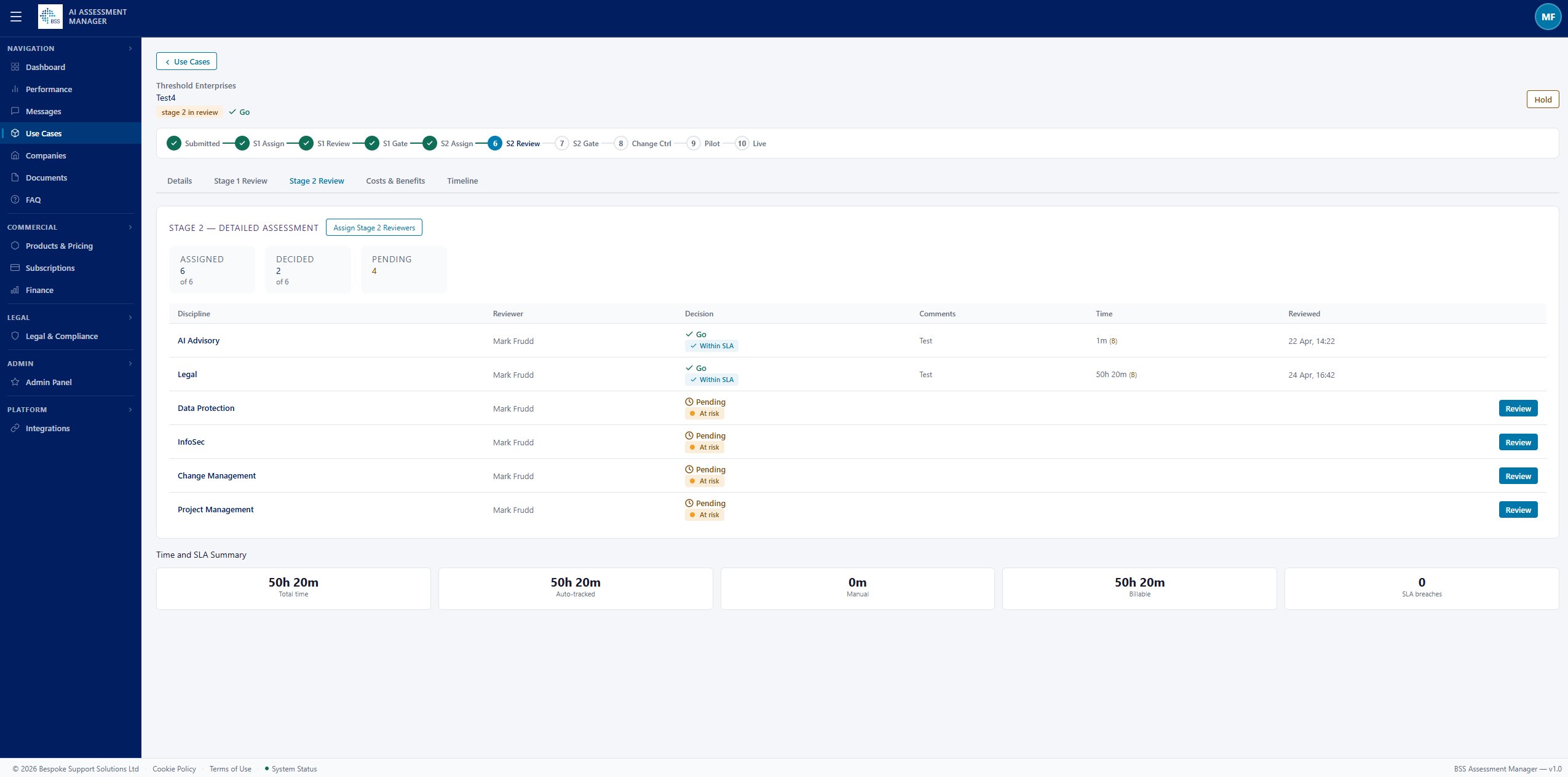 AIMS Use Case Review showing six disciplines with Go/Pending decisions, SLA tracking, and reviewer assignments